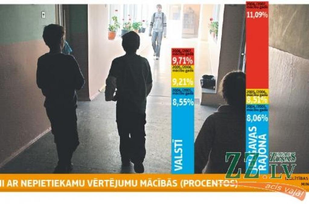 Meklē risinājumu nesekmībai