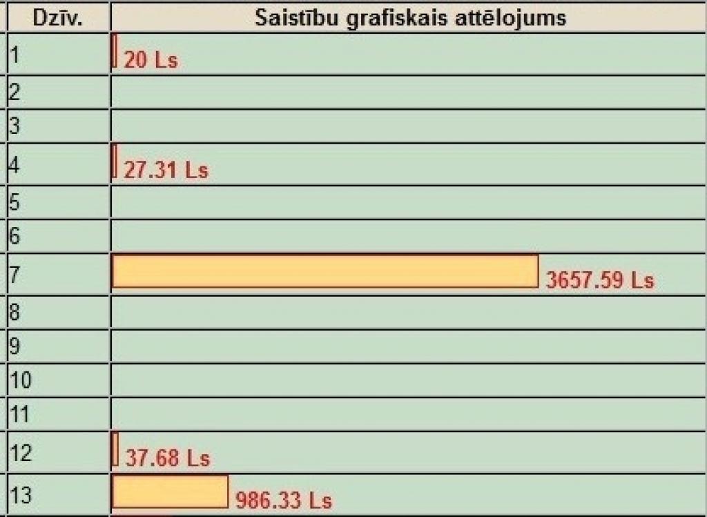 Sestdien «Zemgales Ziņās»: NĪP elektroniskā sistēma liek pie kauna staba parādniekus; kamēr meklē slepkavu, dzīvo bailēs