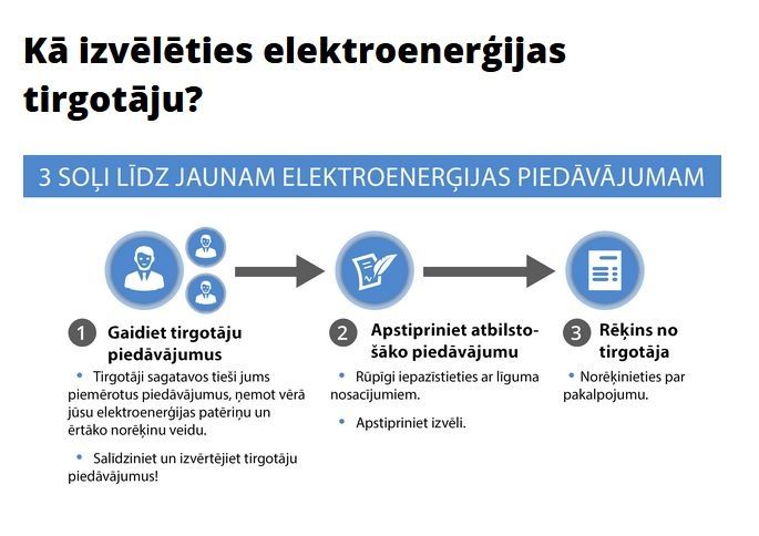 Jelgava prognozē pabalstu pieprasījuma augšanu elektrības tarifa dēļ