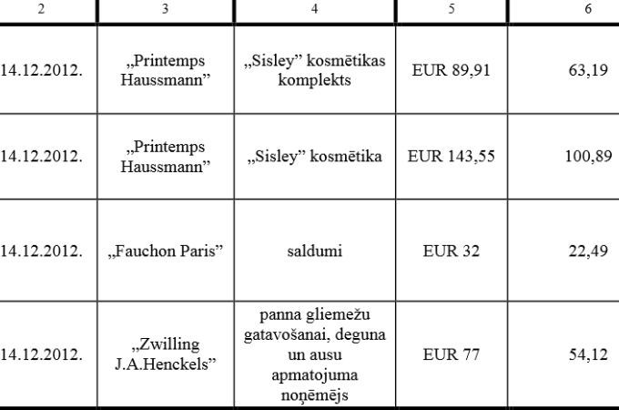 Par Jelgavas pašvaldības uzņēmumos konstatēto izšķērdību Valsts kontrole vērsusies prokuratūrā