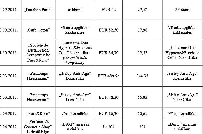 Jelgavas pašvaldība: Saeimas revīzijas komisijas kritika ir ņemta vērā; pašvaldība nevar atkārtoti sodīt vadītājus