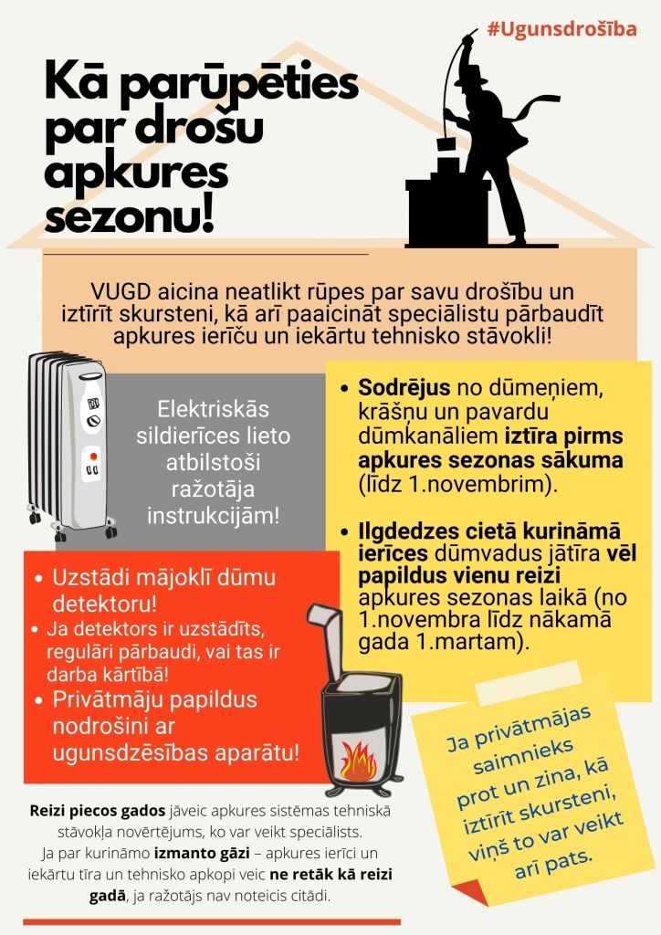 Pirms apkures sezonas aicina parūpēties par mājokļa ugunsdrošību