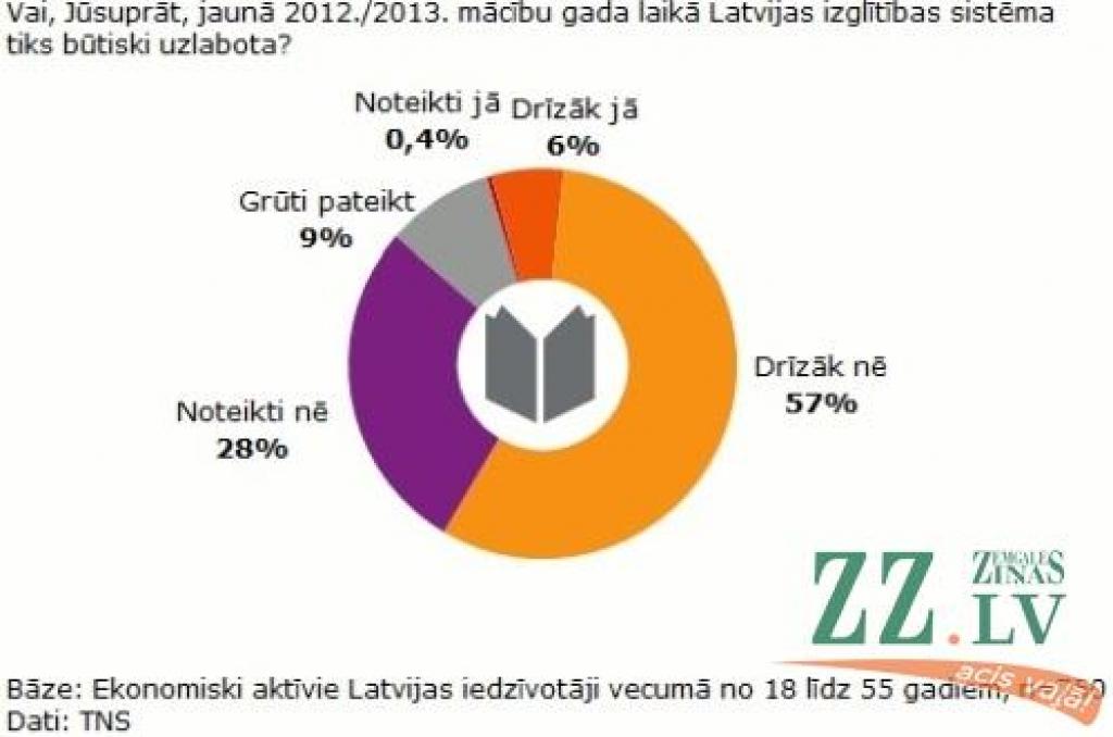 Aptauja: 81 procents iedzīvotāju nepieciešamos izdevumus bērna sagatavošanai mācību gadam vērtē kā nesamērīgus