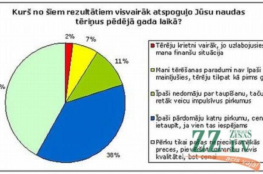 Taupot atsakās no grāmatām un preses izdevumiem, bet ne no smēķēšanas