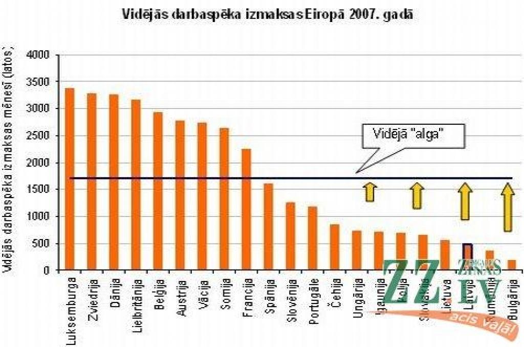 Algu «griešana» ir aizgājusi par tālu