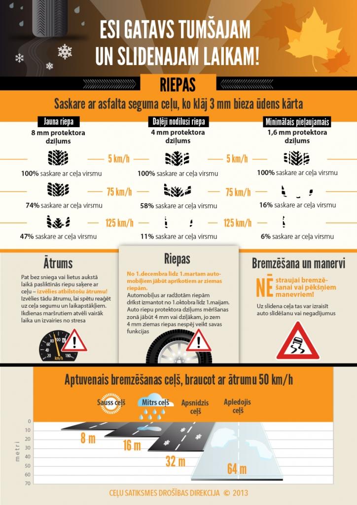 CSDD: Esi gatavs ziemai un slidenajam laikam!