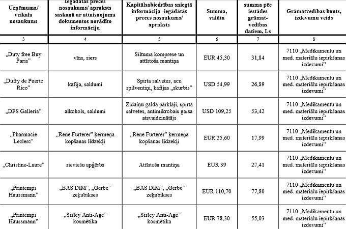 Policijā sākti divi kriminālprocesi par Jelgavas pašvaldības uzņēmumos konstatēto izšķērdību