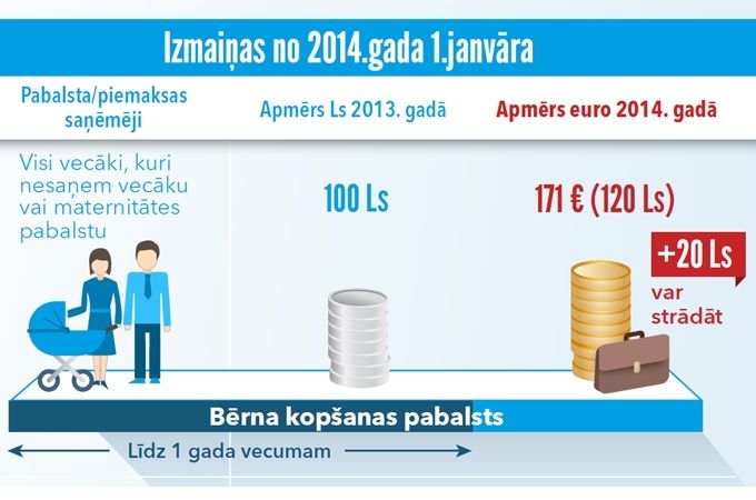 Izmaiņas vecāku pabalsta piešķiršanas kārtībā no 1.oktobra