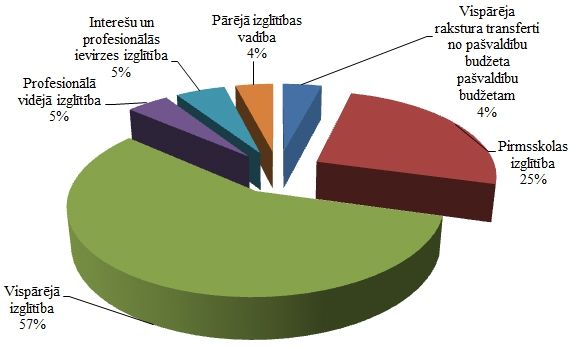 Skolotāji aicina uz sarkano paklāju