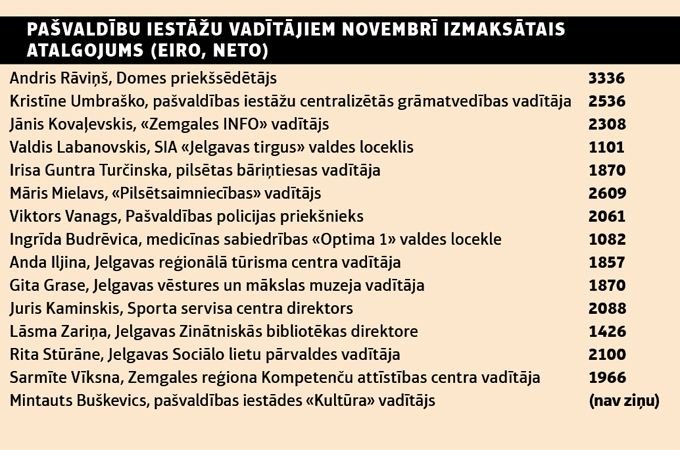 Pašvaldību darbinieki tiek pie prēmijām