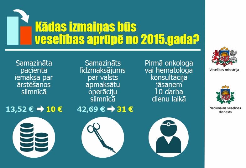 Ar 1.janvāri par slimnīcu būs jāmaksā mazāk