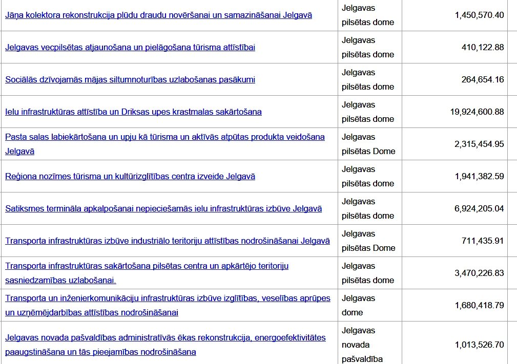 24.februārī ZRKACā – seminārs par publisko iepirkumu plānošanas un norises galvenajiem principiem ES fondu projektos	