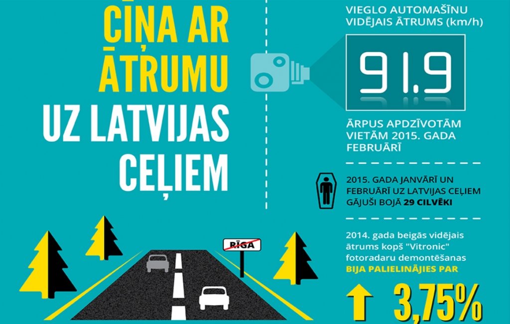 Ceļu satiksmes negadījumos pagājušajā diennaktī cietuši 20 cilvēki