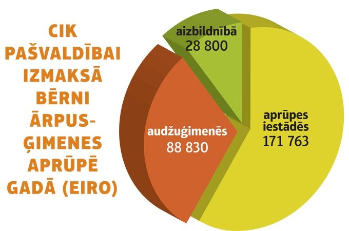 Bāriņtiesas vadītāja: «Mūsu nolūks nav atņemt bērnus, bet viņus aizstāvēt un glābt»