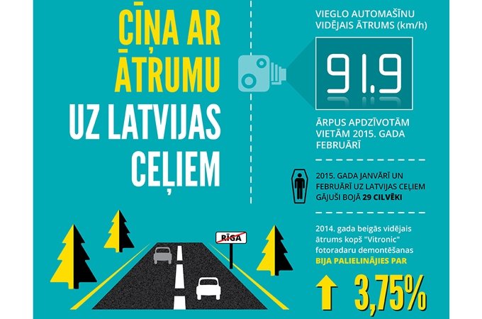 Apskādēti vairāki auto; Zemgalē traumējas, krītot no jumta, batuta un ūdensslēpēm