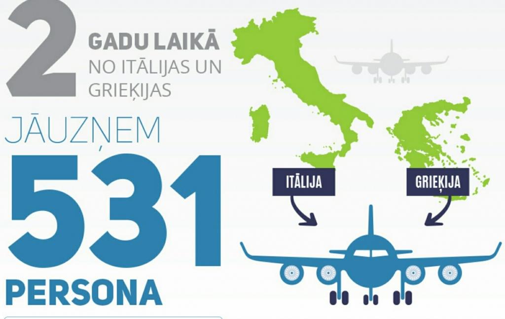 Novada pašvaldība pēc attiecīgiem valdības lēmumiem būtu gatava uzņemt bēgļus