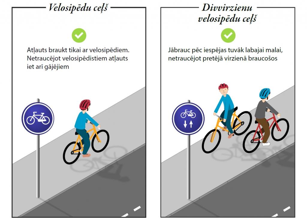 Atļautais maksimālais braukšanas ātrums uz grants ceļiem – 80 km/h