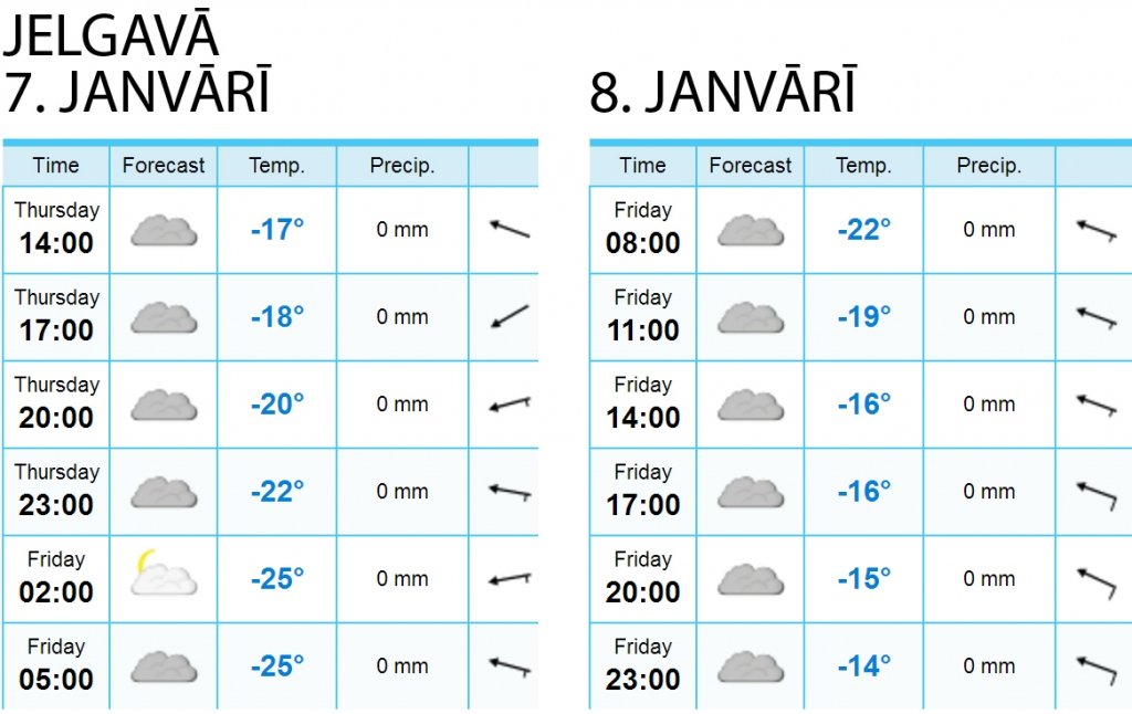 Meteorologi: piektdien bērni līdz 12 gadu vecumam uz skolu var nedoties