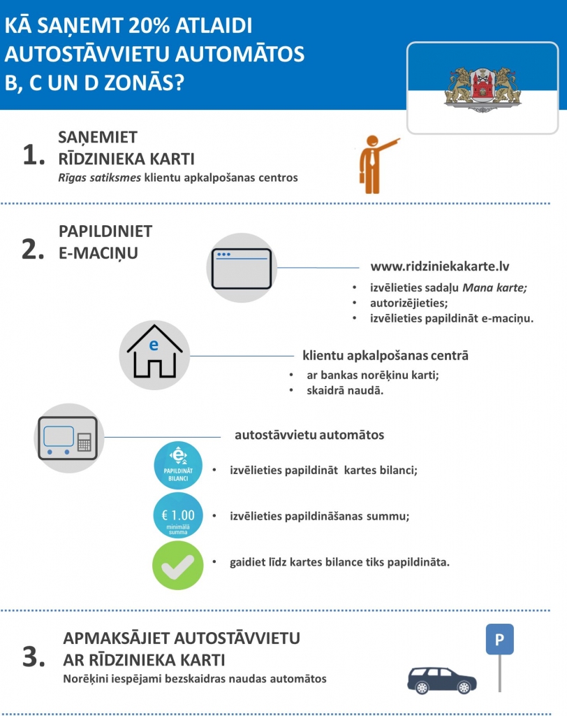 Infografika: Kā saņemt 20% atlaidi autostāvvietu automātos B, C un D zonās?