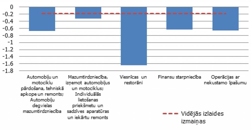 Viedoklis: Vienalga, kuru nodokli cel, sāp tāpat
