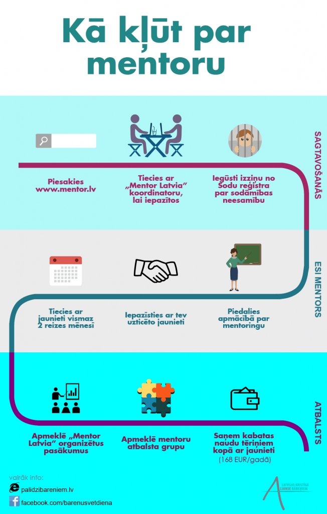 Aicina pieteikties jauniešu mentorus Jelgavā, Kuldīgā, Saldū un Tukumā