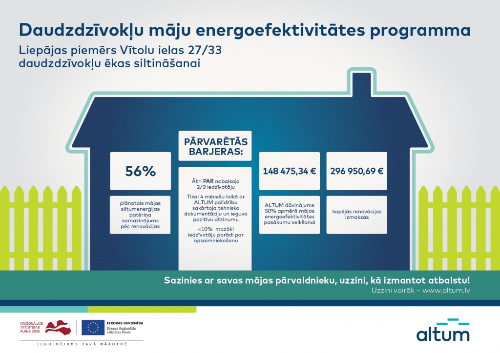 “Altum” aicina jelgavniekus pieteikties daudzdzīvokļu māju renovācijas programmai
