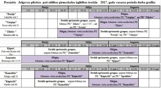 Precizēts pirmsskolas izglītības iestāžu vasaras darba grafiks