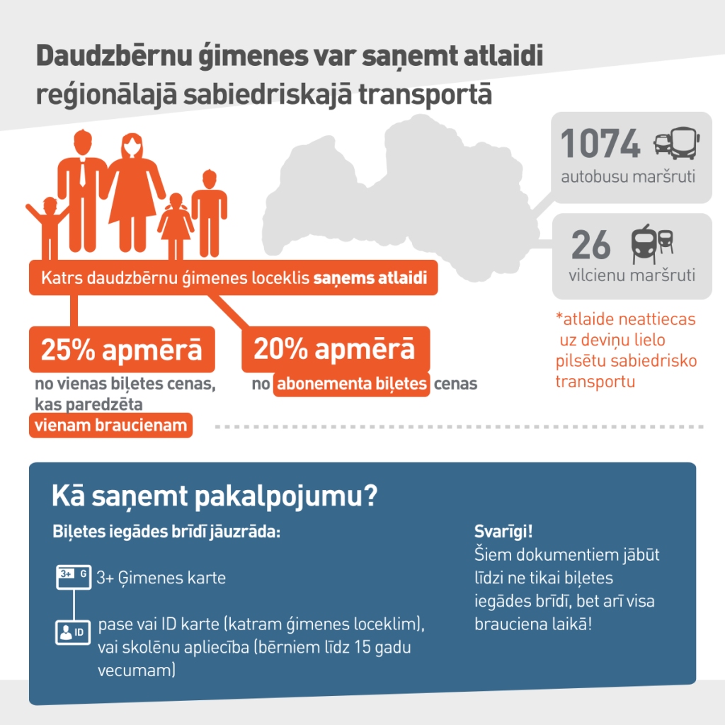 Daudzbērnu ģimeņu atlaide sabiedriskajā transportā: atbildes uz biežāk uzdotajiem jautājumiem