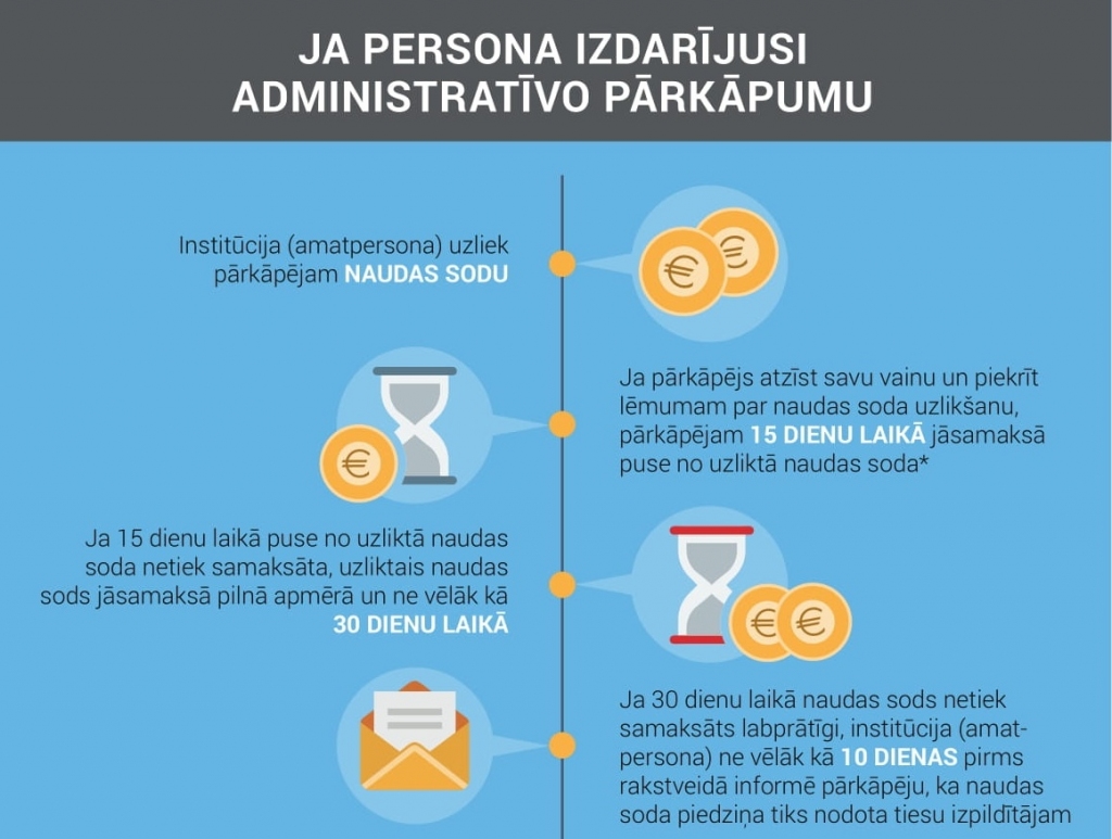 Tiesu izpildītāji bez maksas konsultēs par administratīvo naudas sodu piedziņu