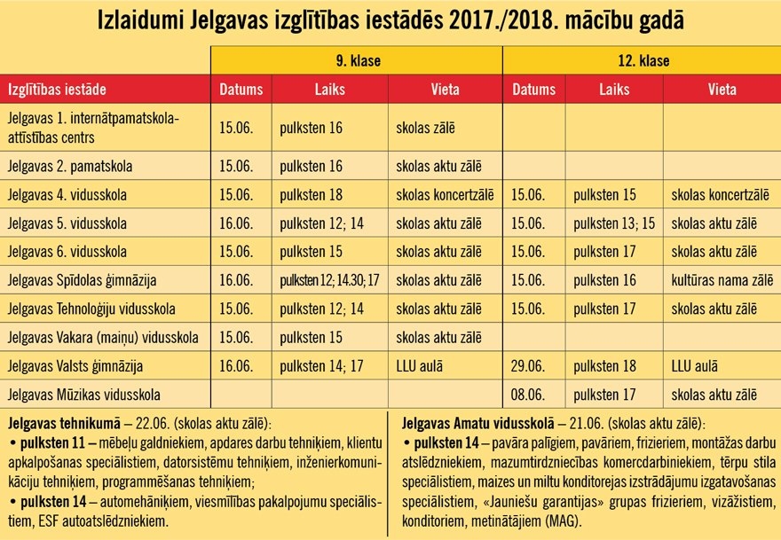 Piektdien skolās sāksies izlaidumi