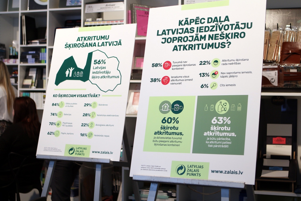 67 procenti zemgaliešu šķiro atkritumus, kļūstot par aktīvākajiem šķirotājiem Latvijā