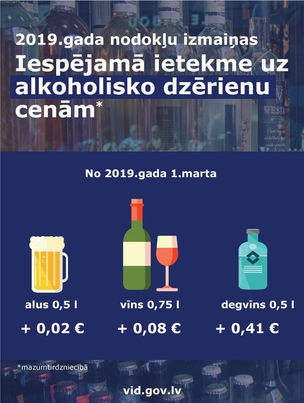 1.martā mainās akcīzes nodokļa likmes alkoholiskajiem dzērieniem