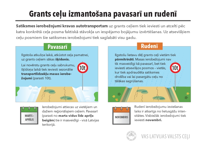 Uz grants autoceļiem iestājies šķīdonis