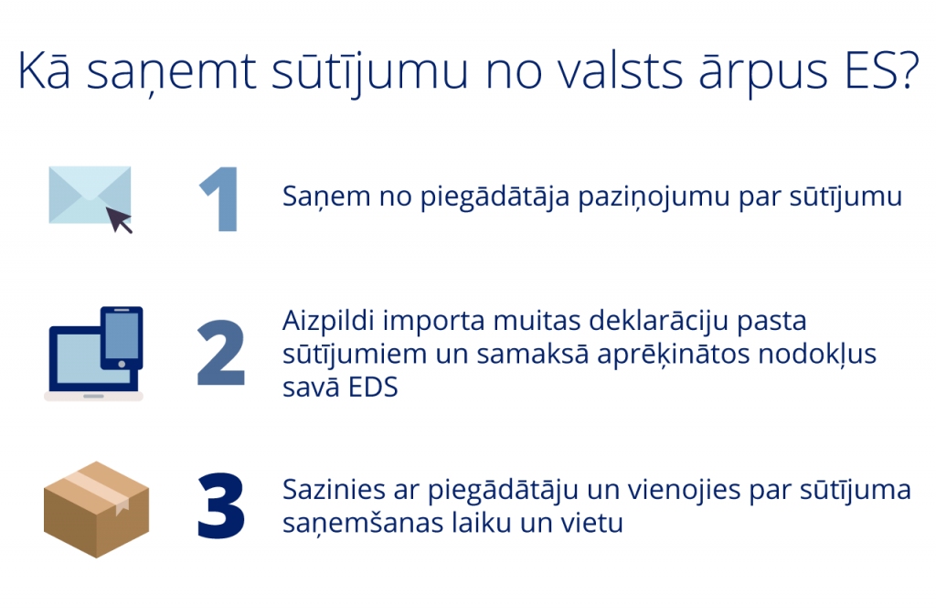 No šodienas kurjerpastu saņemto preču deklarēšana notiks elektroniski