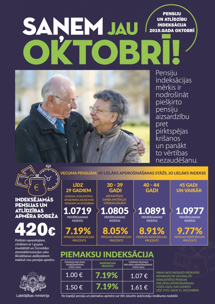 Latvijā notiks pensiju un atlīdzību indeksācija