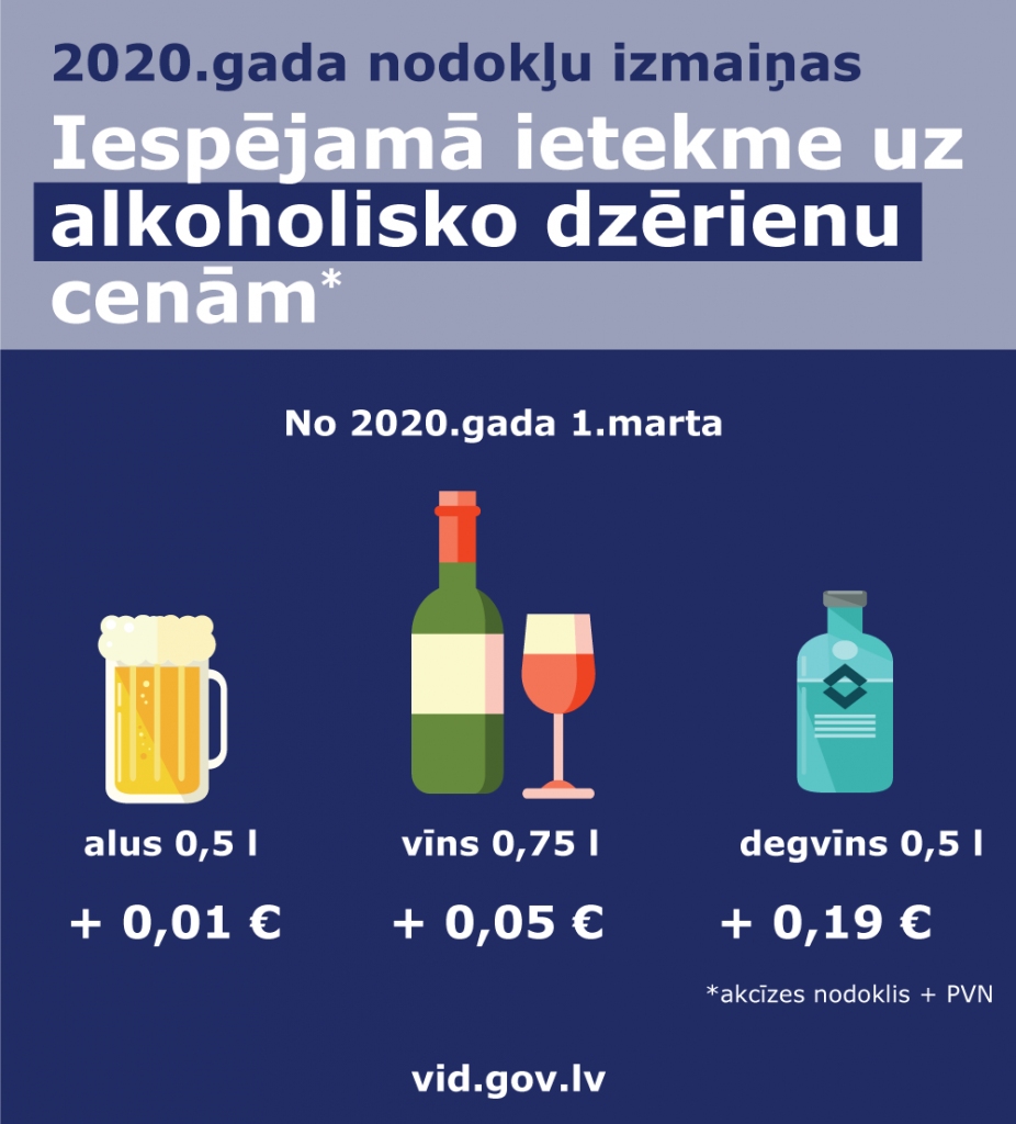 1.martā mainās akcīzes nodokļa likmes alkoholiskajiem dzērieniem